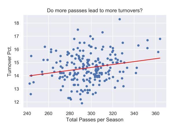 passes-and-turnovers.jpg